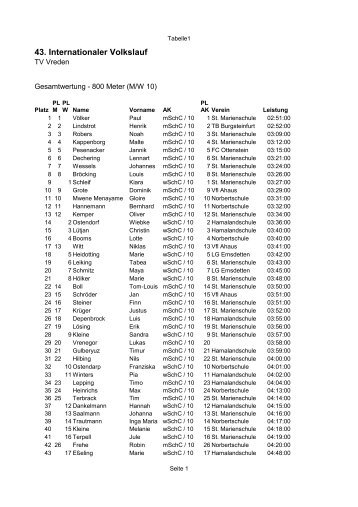 Volkslauf 2012: MW10/MW11 - TV Vreden