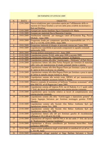 DETERMINE SINDACALI - Comune di Chiusa Sclafani