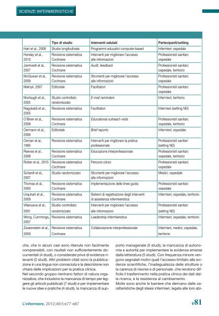 Rivista L'Infermiere N°5 - 2012 - Ipasvi