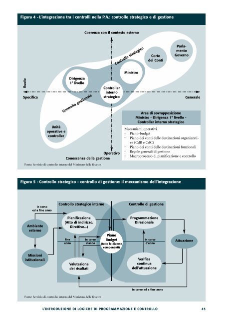 Il controllo di gestione nell'amministrazione finanziaria ... - Magellano