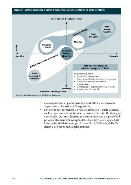 Il controllo di gestione nell'amministrazione finanziaria ... - Magellano