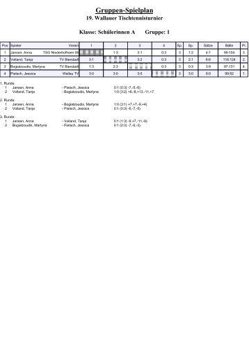 Gruppen-Spielplan - TV-Wallau