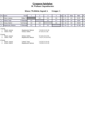 Gruppen-Spielplan - TV-Wallau