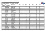 Pokal der Stadt Nidderau 10 km Gesamtergebnis - Turnverein ...