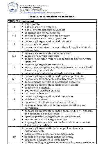 Tabella di valutazione ed indicatori VOTO/10 indicatori 4 ...