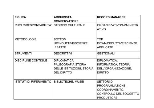 archivist - Sistema Archivistico nazionale