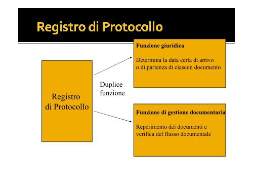 archivist - Sistema Archivistico nazionale