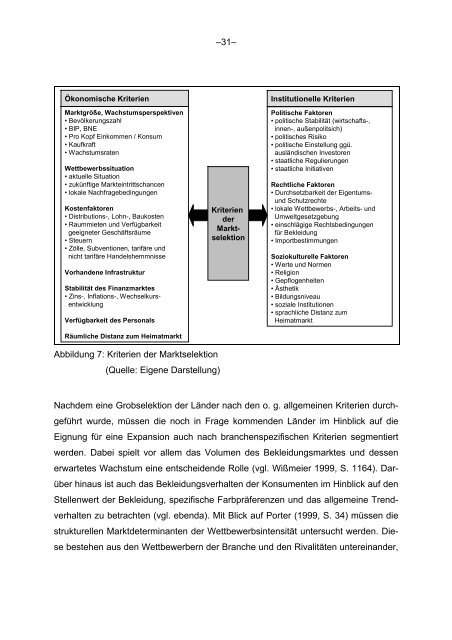 Internationalisierung im Bekleidungseinzelhandel - Universitäts ...