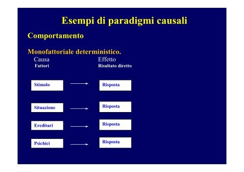 Lez. STP-Ia_012 Sit.pdf - Scienze della Formazione