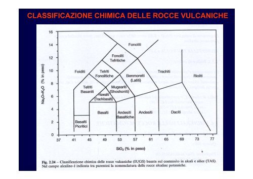 IL PROCESSO MAGMATICO E LE ROCCE ... - UpperMantle.com