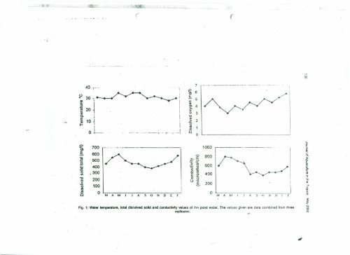 Growth and Production of the Balsas Catfish, Ictalurus ... - UAEM