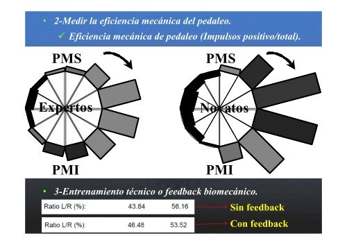 «BIOMECÁNICA Y TECNIFICACIÓN»