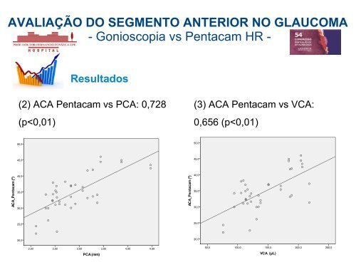 gonioscopia vs Pentacam HR.pdf - Repositório do Hospital Prof ...