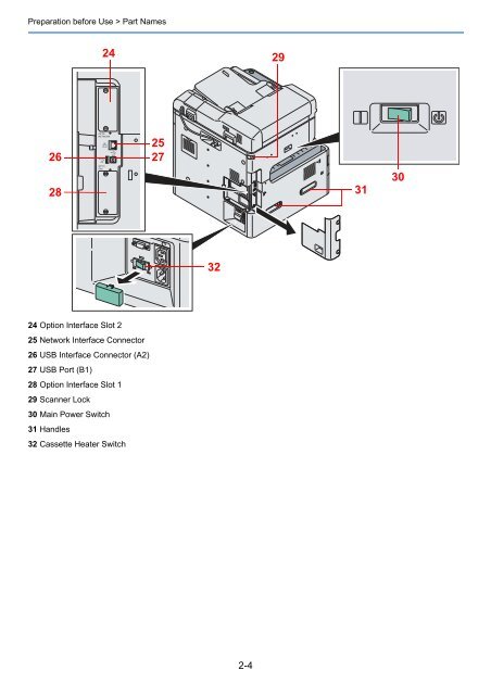 Display the screen. - TA Triumph-Adler GmbH