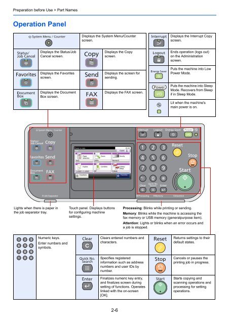 Display the screen. - TA Triumph-Adler GmbH