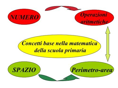 Quale mateatica per una formazione Interculturale? - Lisalab