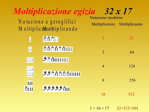 Quale mateatica per una formazione Interculturale? - Lisalab