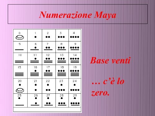 Quale mateatica per una formazione Interculturale? - Lisalab