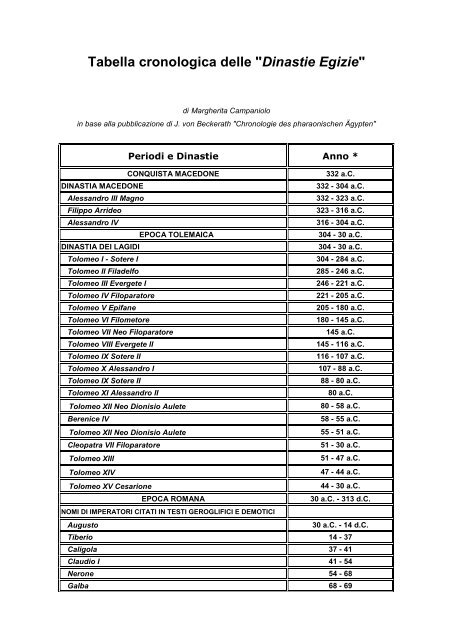 Tabella cronologica delle "Dinastie Egizie" - Leopardifg.It