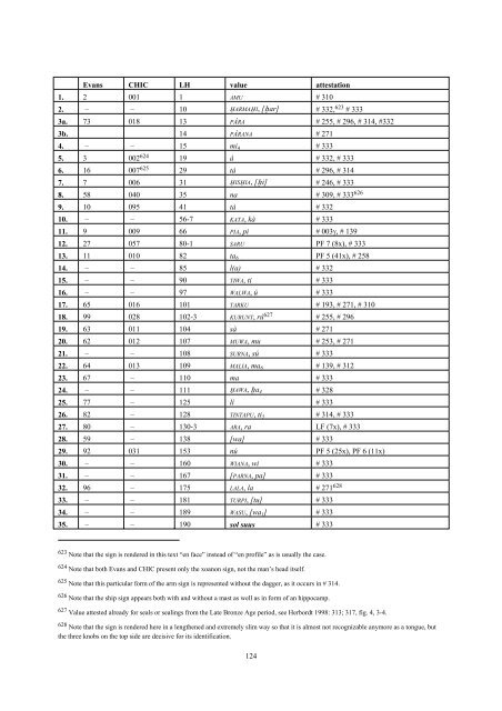 The Ethnicity of the Sea Peoples - RePub - Erasmus Universiteit ...