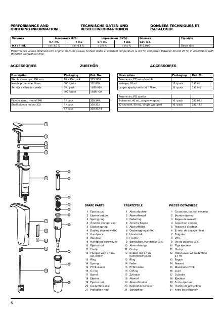 Betriebsanweisung - Socorex