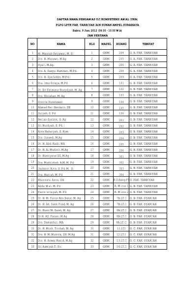 1 Hj. Maunah Setyawati, M. Si 1 GKMI 204 G. A. FAK. TARBIYAH 2 ...