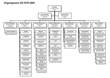 Visio-STR 2005 Organigramm 15.5.05.vsd - Jonathan Gimmel