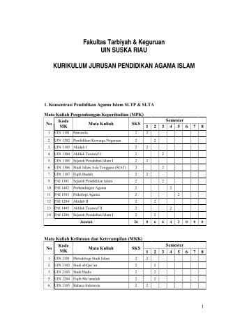 Fakultas Tarbiyah & Keguruan UIN SUSKA RIAU KURIKULUM ...