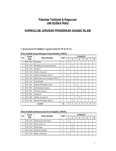 Fakultas Tarbiyah Keguruan Uin Suska Riau Kurikulum