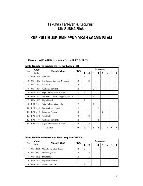 Fakultas Tarbiyah & Keguruan UIN SUSKA RIAU KURIKULUM ...