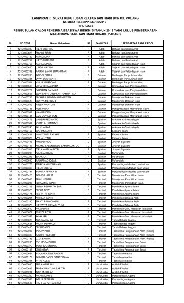 Lulus Pemberkasan - IAIN Imam Bonjol Padang