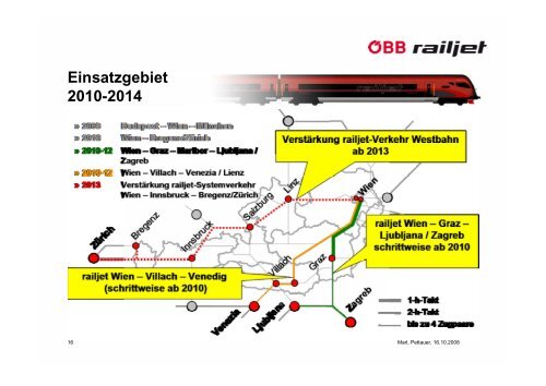 Projekt railjet - Regionale Schienen