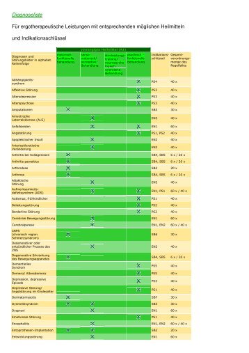 Diagnoseliste Für ergotherapeutische Leistungen mit ...