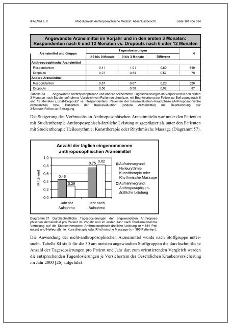 Status - Institut für angewandte Erkenntnistheorie und medizinische