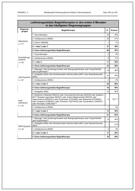 Status - Institut für angewandte Erkenntnistheorie und medizinische