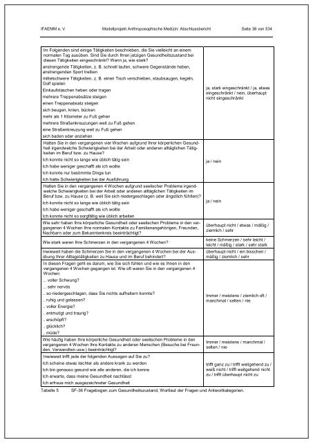 Status - Institut für angewandte Erkenntnistheorie und medizinische