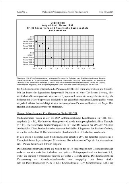 Status - Institut für angewandte Erkenntnistheorie und medizinische