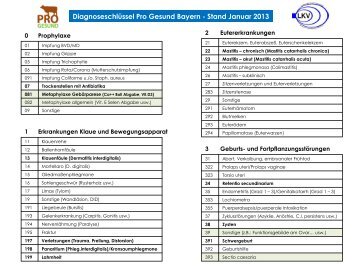 Diagnoseschlüssel - Pro Gesund