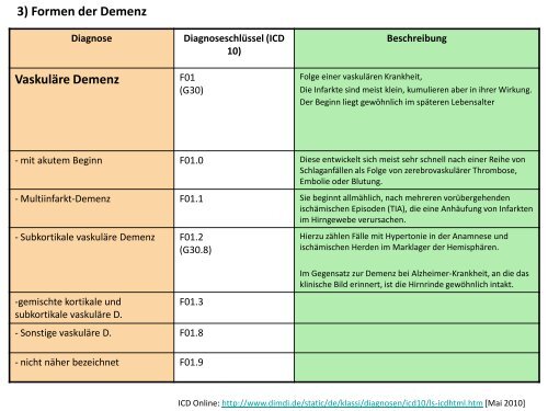 3) Formen der Demenz