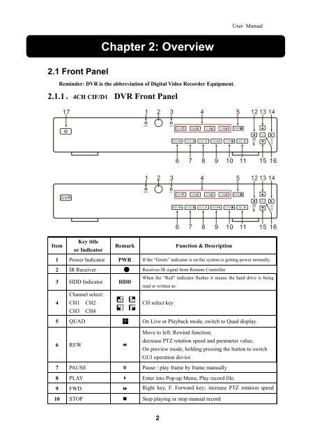 Download Manual - Security Camera Systems