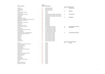 Diagnoseschlüssel - Liste der Synonyma