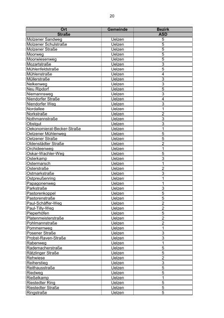 Übersicht Regionalteams Stand 02.2013 - Stadt Uelzen