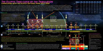 Tribulation