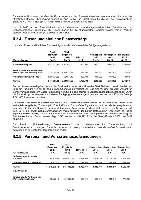 Haushaltsplan 2011 der Stadt Uelzen (pdf 12,98