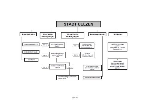 Haushaltsplan 2011 der Stadt Uelzen (pdf 12,98