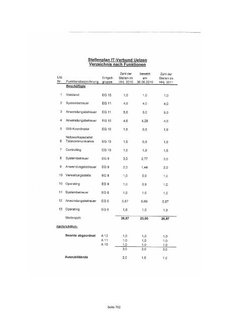 Haushaltsplan 2011 der Stadt Uelzen (pdf 12,98