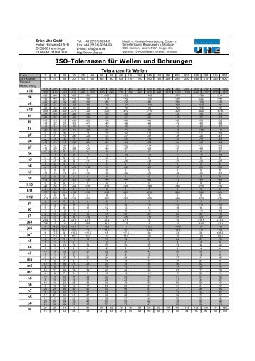 111201 ISO-Toleranzen für Wellen und Bohrungen