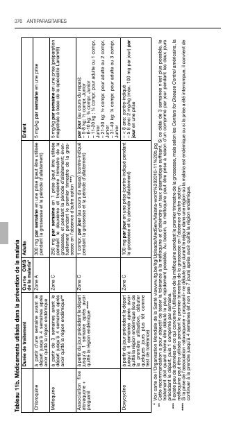 REPERTOIRE COMMENTE DES MEDICAMENTS 2011 - CBIP