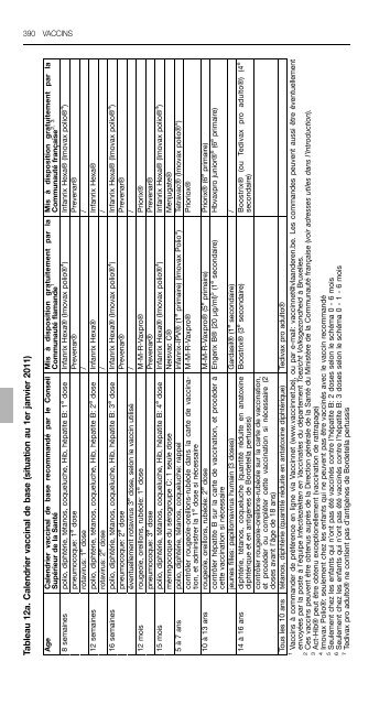 REPERTOIRE COMMENTE DES MEDICAMENTS 2011 - CBIP