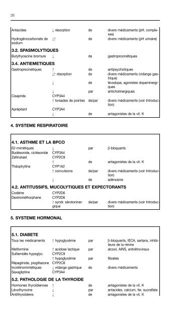 REPERTOIRE COMMENTE DES MEDICAMENTS 2011 - CBIP